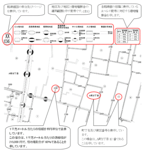 路線化図の説明